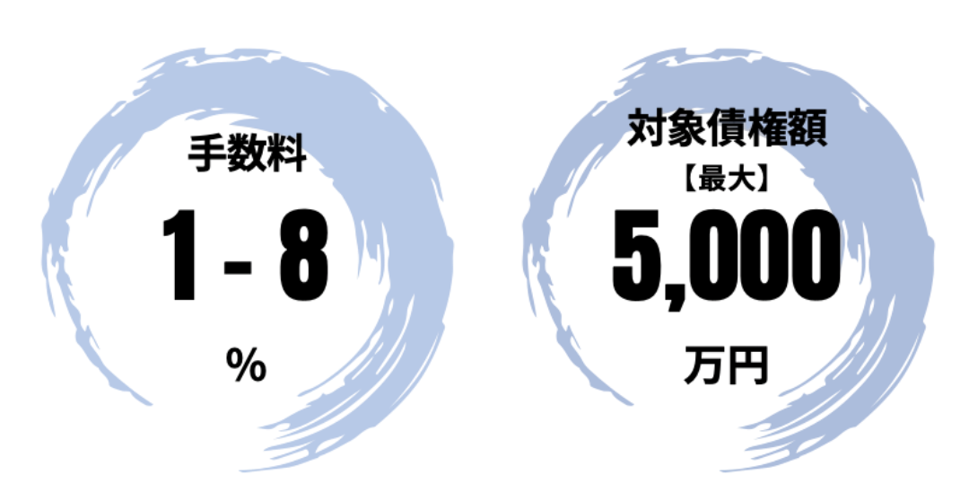 ファクタリングポイント